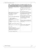 Предварительный просмотр 73 страницы Mellanox Technologies SX6518 Hardware Installation Manual