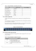 Предварительный просмотр 17 страницы Mellanox Technologies Vantage 8500 Installation Manual