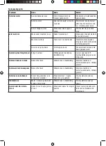 Preview for 9 page of Mellerware 22360A Manual