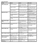 Preview for 5 page of Mellerware 22362WRG Manual