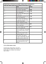 Preview for 8 page of Mellerware 26855 Manual