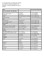 Preview for 21 page of Mellerware GRILL MASTER 2000W Instructions Manual