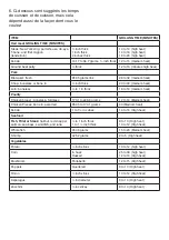 Preview for 26 page of Mellerware GRILL MASTER 2000W Instructions Manual