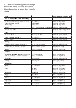 Preview for 31 page of Mellerware GRILL MASTER 2000W Instructions Manual