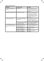 Preview for 19 page of Mellerware ICE MASTER 110W Manual