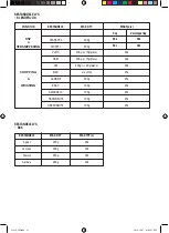 Preview for 11 page of Mellerware MAESTRO 500W Manual