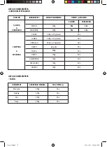 Preview for 17 page of Mellerware MAESTRO 500W Manual