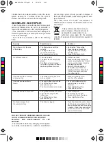 Preview for 8 page of Mellerware MCM-1631 Manual