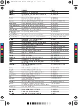 Предварительный просмотр 28 страницы Mellerware MSI-3001 Manual