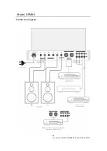 Предварительный просмотр 5 страницы Melody DPM80 Owner'S Manual