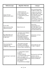 Preview for 16 page of MelodySusie Stacie Nail Drill User Manual