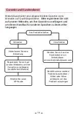 Preview for 18 page of MelodySusie Stacie Nail Drill User Manual