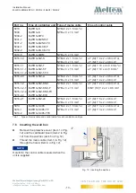 Предварительный просмотр 13 страницы Meltem 5051-21/63 Installation Manual