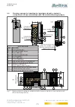 Предварительный просмотр 15 страницы Meltem 710000 Installation Manual