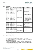 Предварительный просмотр 26 страницы Meltem 710000 Installation Manual