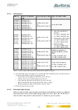 Предварительный просмотр 26 страницы Meltem 712000 Installation Manual