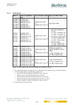 Предварительный просмотр 43 страницы Meltem 712000 Installation Manual