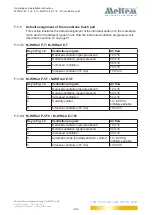 Preview for 24 page of Meltem M-WRG-II E-F Operating And Installation Instructions