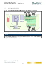 Preview for 44 page of Meltem M-WRG-II E-F Operating And Installation Instructions