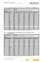 Preview for 50 page of Meltem M-WRG-II E-F Operating And Installation Instructions