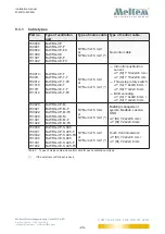 Предварительный просмотр 20 страницы Meltem M-WRG-II M Installation Manual