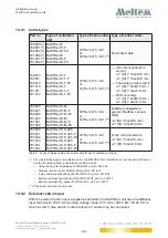 Предварительный просмотр 30 страницы Meltem M-WRG-II Installation Manual