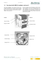 Предварительный просмотр 5 страницы Meltem M-WRG-S User Manual