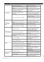 Preview for 46 page of Memak Rota 507 Installation And User Manual