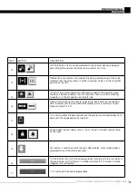 Preview for 31 page of Memak STELLA COMBINE Installation And User Manual