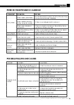 Preview for 65 page of Memak STELLA COMBINE Installation And User Manual