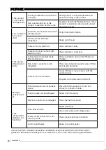 Preview for 66 page of Memak STELLA COMBINE Installation And User Manual