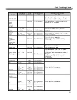 Preview for 31 page of Members Mark 730-0584 Assembly & Operating Instructions