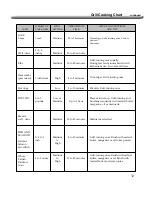 Preview for 32 page of Members Mark 730-0584 Assembly & Operating Instructions