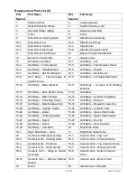 Preview for 14 page of Members Mark GR2150901-MM-00 Assembly And Operating Instructions Manual