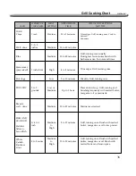 Preview for 36 page of Member's Mark 720-0584 Assembly & Operating Instructions