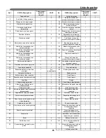 Preview for 43 page of Member's Mark 720-0830F Assembly & Operating Instructions