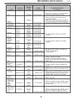 Preview for 79 page of Member's Mark 720-0830G User Manual