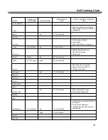 Preview for 30 page of Member's Mark 730-0582 Assembly & Operating Instructions