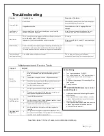 Предварительный просмотр 16 страницы Member's Mark FRM10390SST Assembly Instructions & User Manual