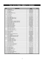 Preview for 6 page of Member's Mark M3206ALP Operator'S Manual