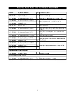 Preview for 4 page of Member's Mark MG3208SLP Operator'S Manual