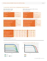 Preview for 12 page of MEMC SunEdison MEMC-M235AMA Installation Manual