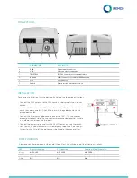 Предварительный просмотр 2 страницы Memco 452 001 Installation Manual