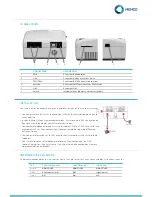 Предварительный просмотр 14 страницы Memco 452 001 Installation Manual