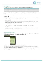 Предварительный просмотр 3 страницы Memco Avire 2G GSM Installation Manual