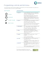 Preview for 4 page of Memco C100 BASE1 Installation Manual