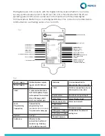 Preview for 2 page of Memco MC-DAB00-100-F-C8-000 Installation Manual