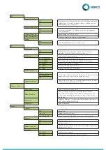 Предварительный просмотр 7 страницы Memco Panachrome+ G3850 Installation Manual