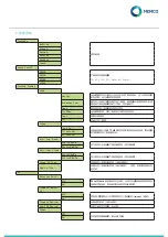 Предварительный просмотр 15 страницы Memco Panachrome+ G3850 Installation Manual