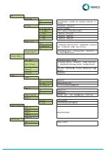 Предварительный просмотр 16 страницы Memco Panachrome+ G3850 Installation Manual